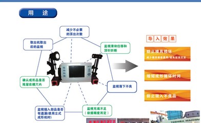 供应上海 南京 宁波 合肥 山东 沈阳 注塑机模具监视器图片_高清图_细节图-余姚市钰邦精密机械厂