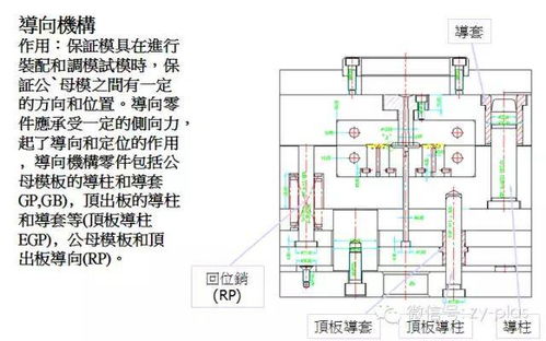 注塑模具的系统结构你知道吗