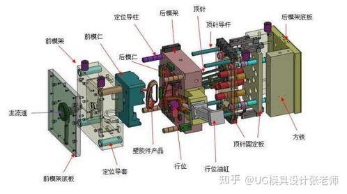 注塑模具设计步骤详解