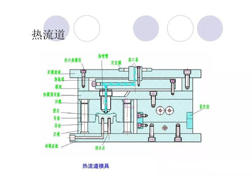 制造业那些事 注塑模具基础知识大全 下