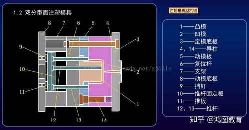 注塑模具的设计 dfm要点