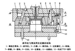 必看！注塑产品模具知识大全，沈阳注塑模具行业深度解析